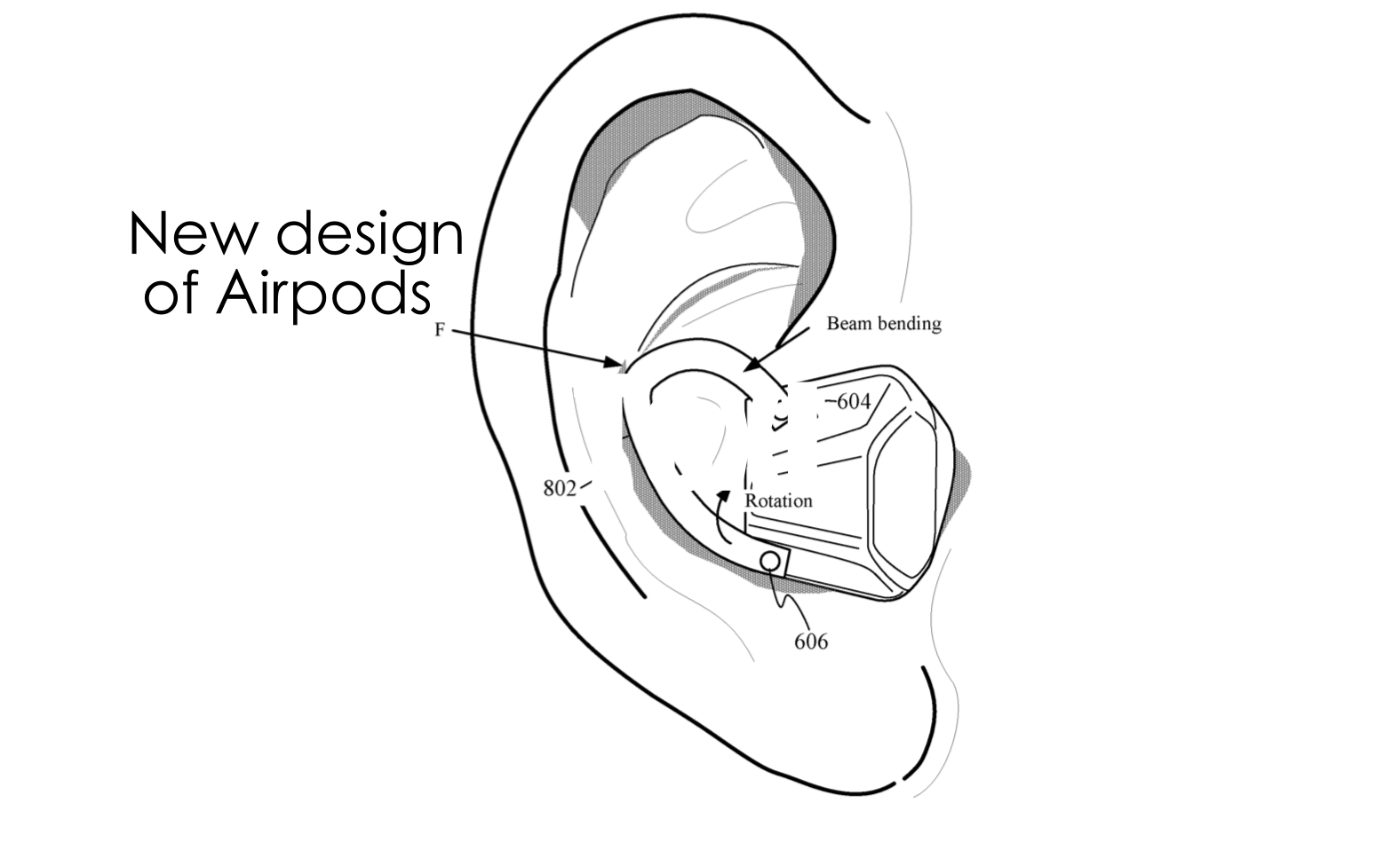 new design of airpods with ear #32446