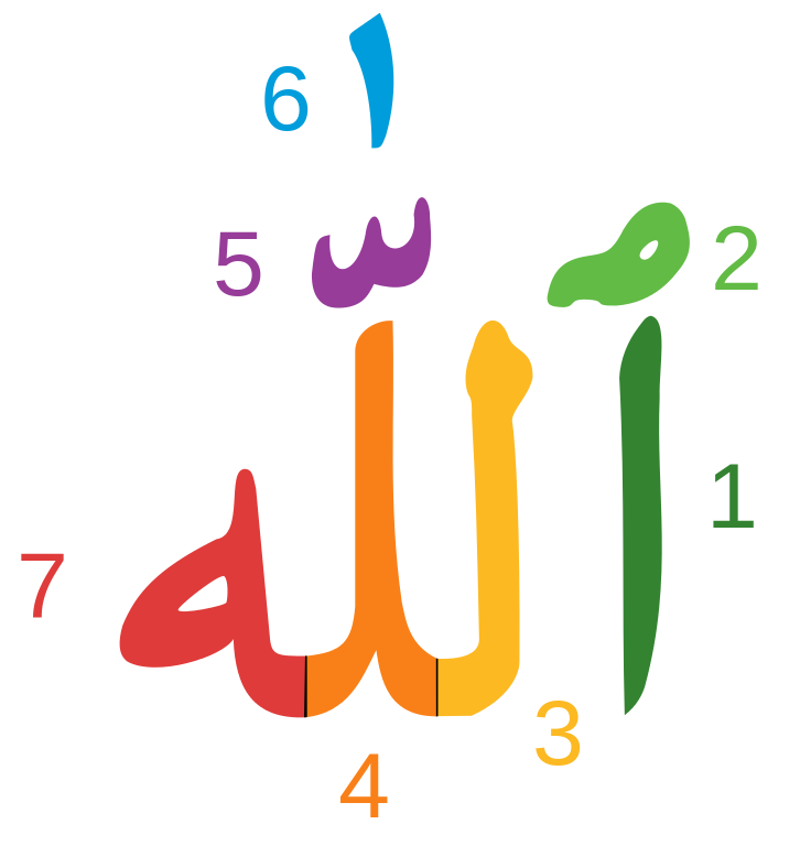 file arabic components letters the word allah svg #23422