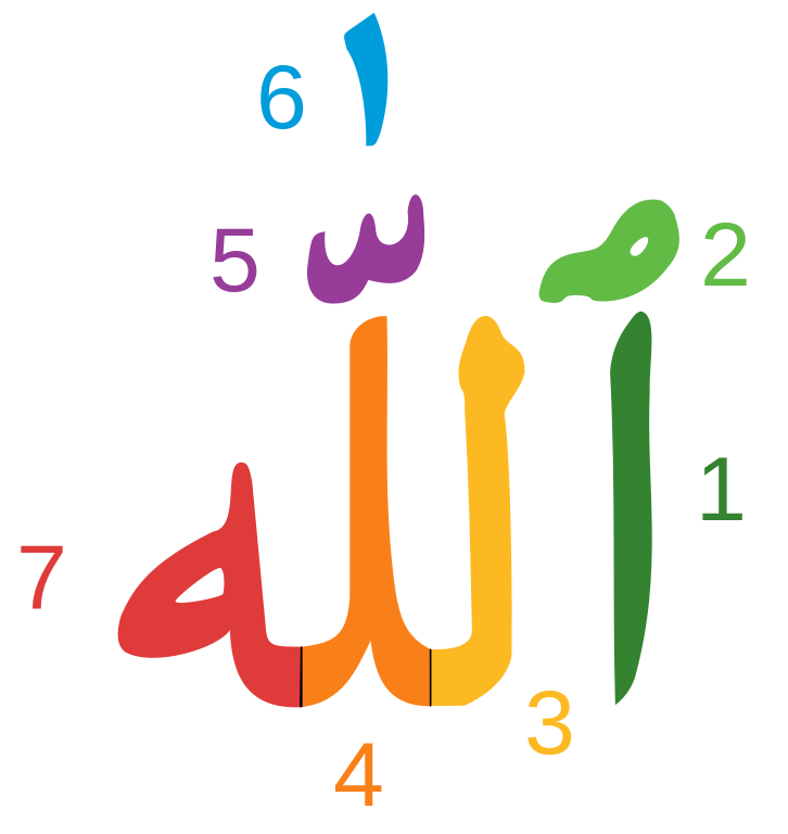 Arabic components letters the word of Allah png #23422