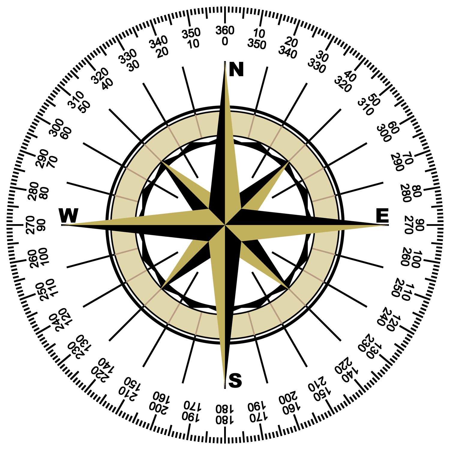 compass png clipart best #17143