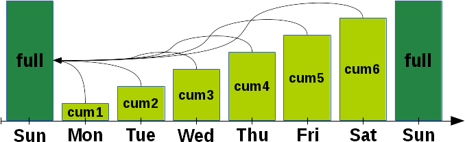 cum, mysql enterprise backup incremental cumulative and #24900