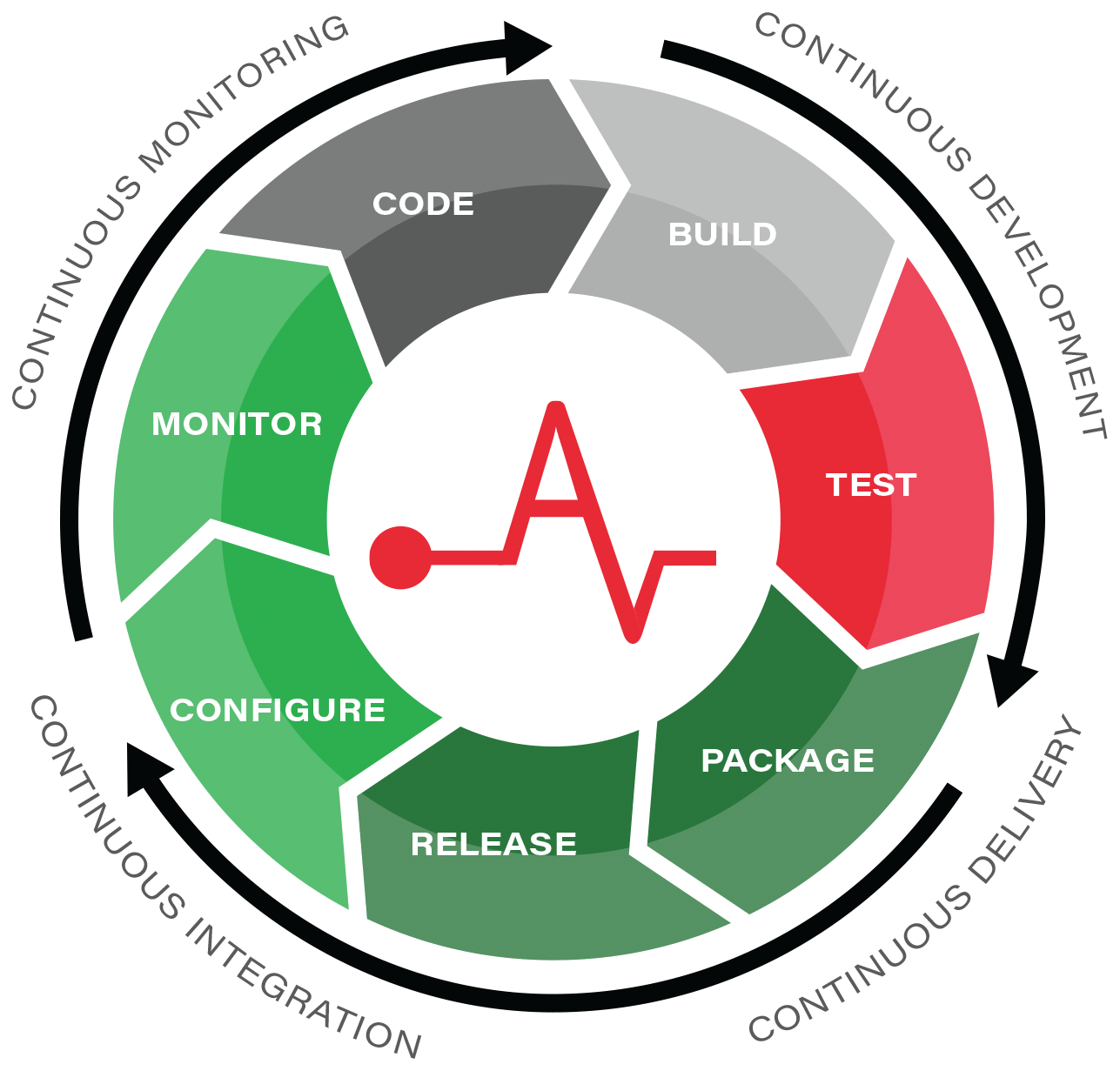 cycle, devops social aces inc #14905