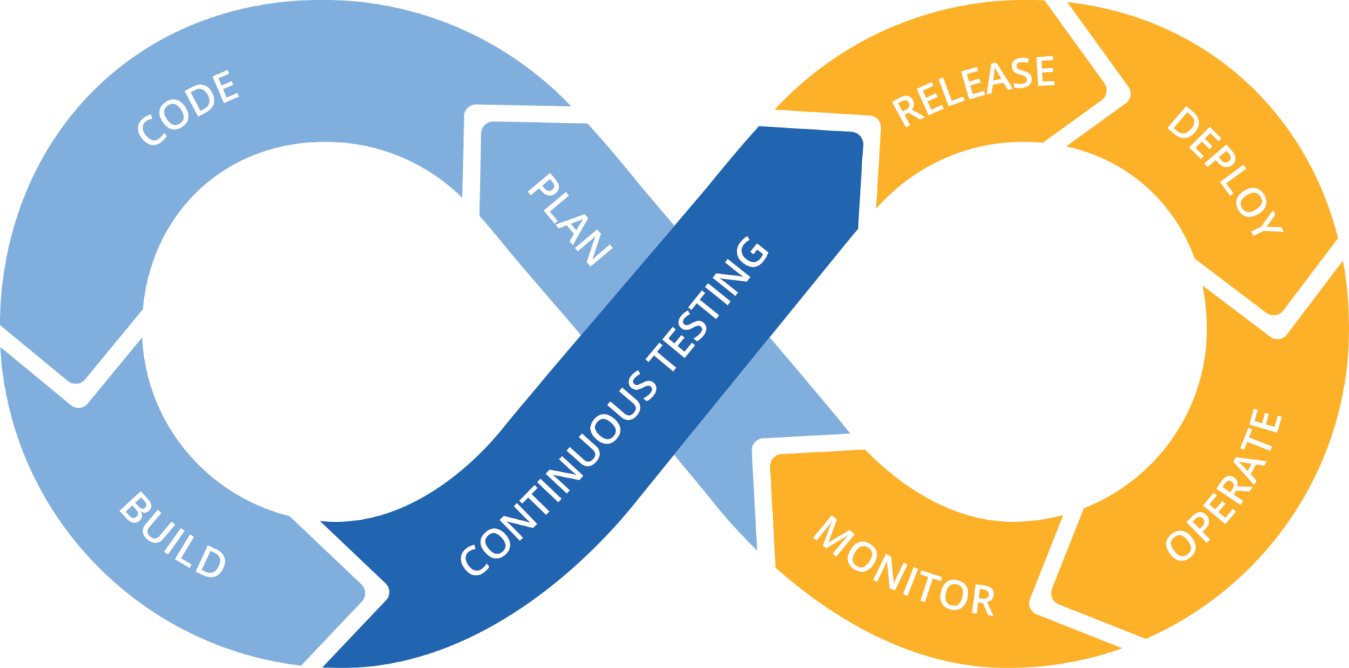 cycle, what continuous testing #14906