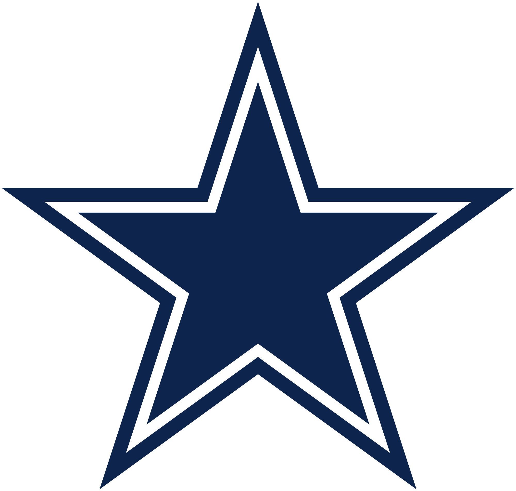 dallas cowboys star logo png #1091