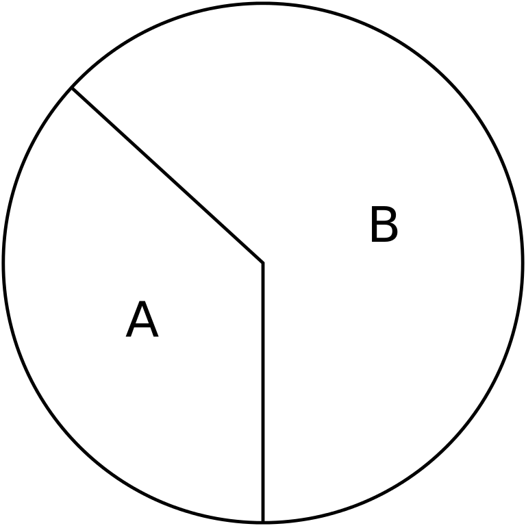 transparent circle golden ratio a and b png #30814