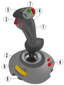 joystick wikipedia #35208