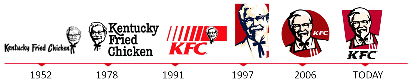 kentucky fried chicken png logo #4110