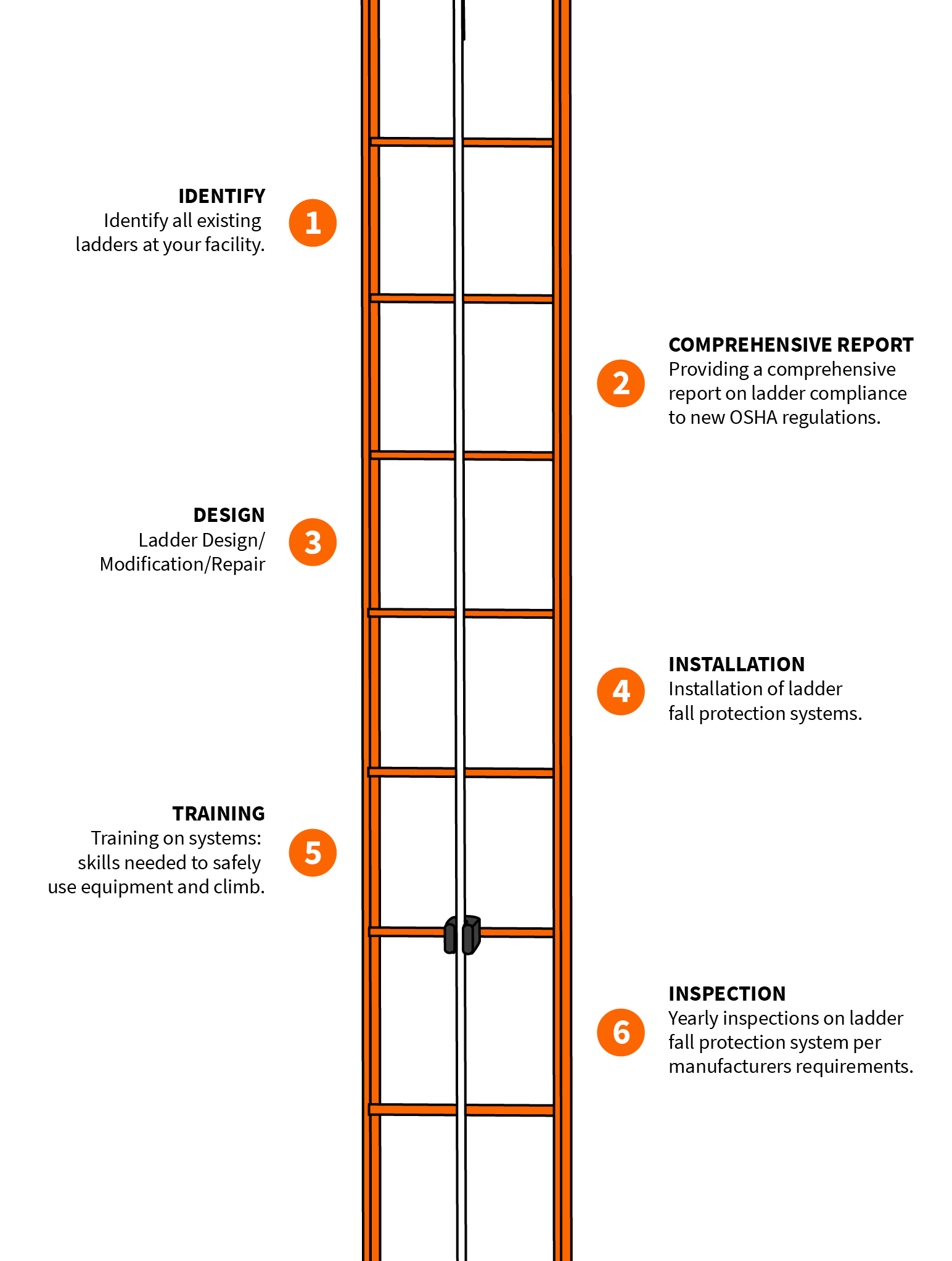 ladder design modification repair png #29206