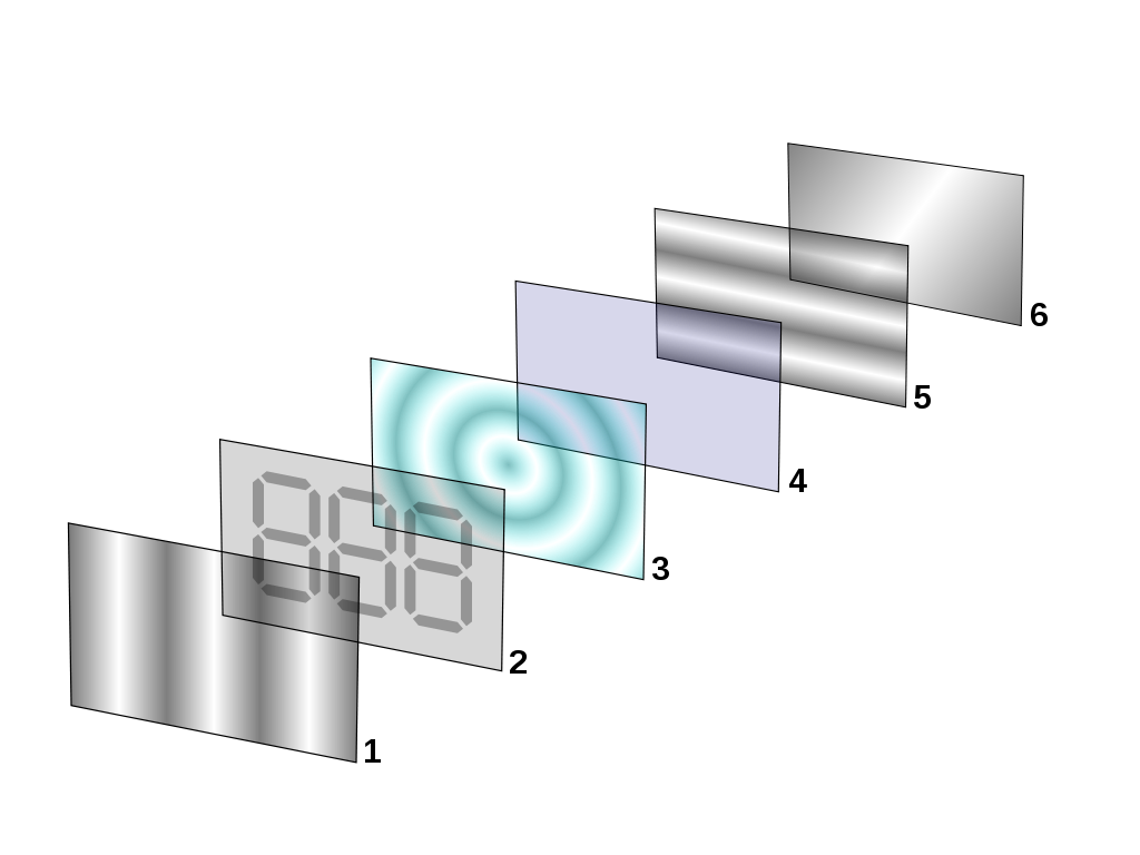file lcd layers svg wikimedia commons 16755 file lcd layers svg wikimedia commons 16755
