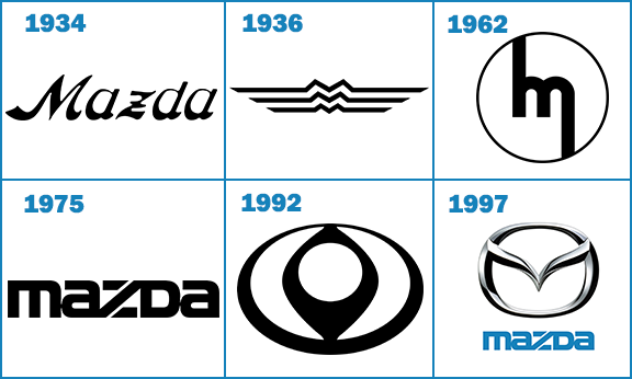 from past to present mazda logo history png #773