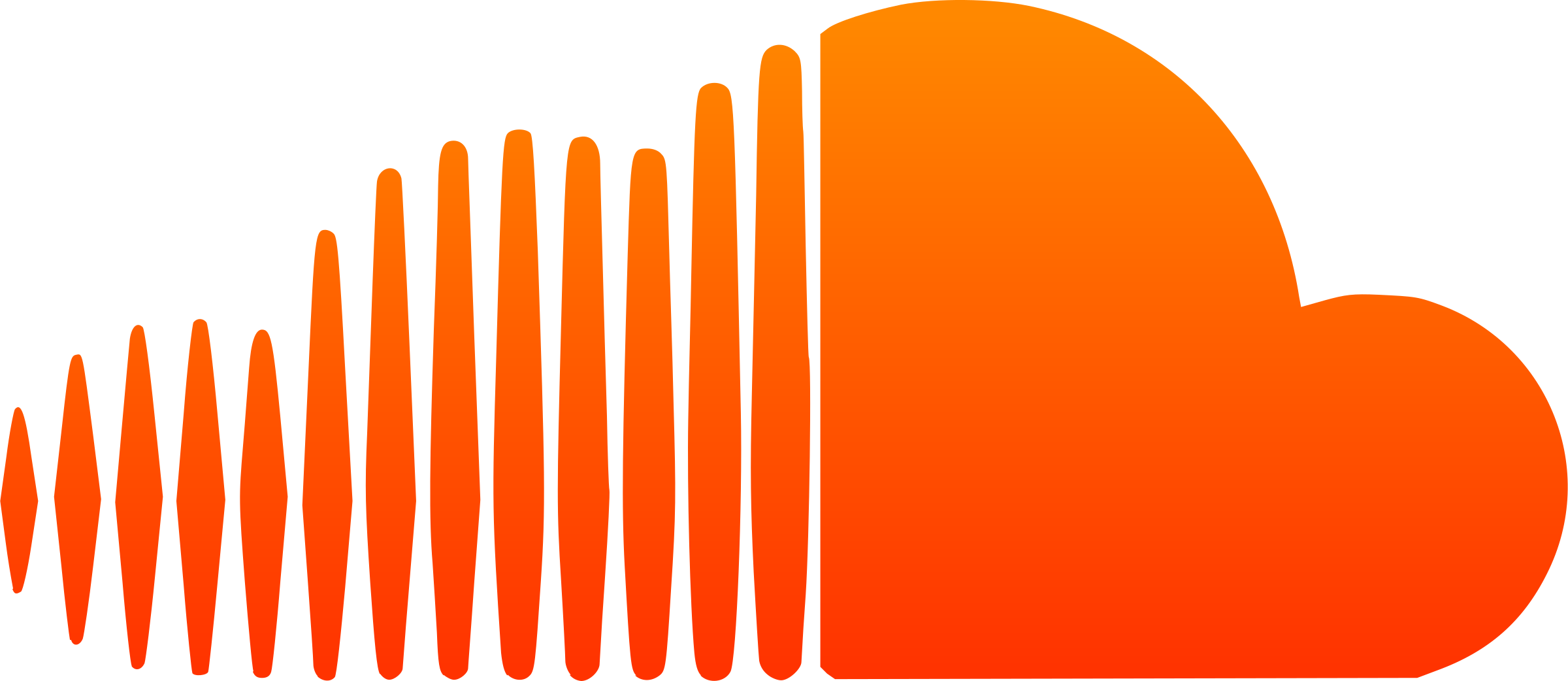 Soundcloud Logo Png Transparent Background