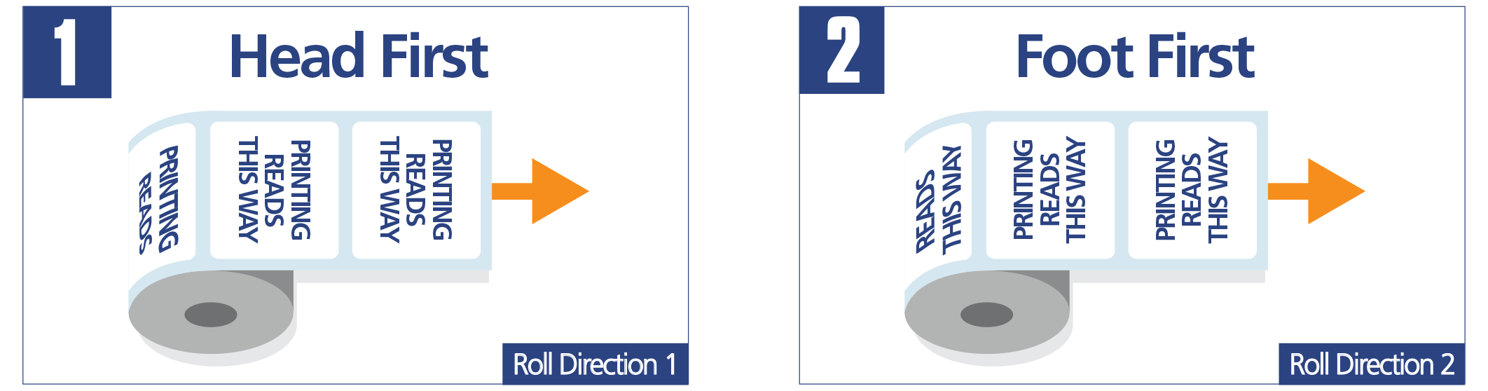 wound, label roll direction chart all barcode systems #30199